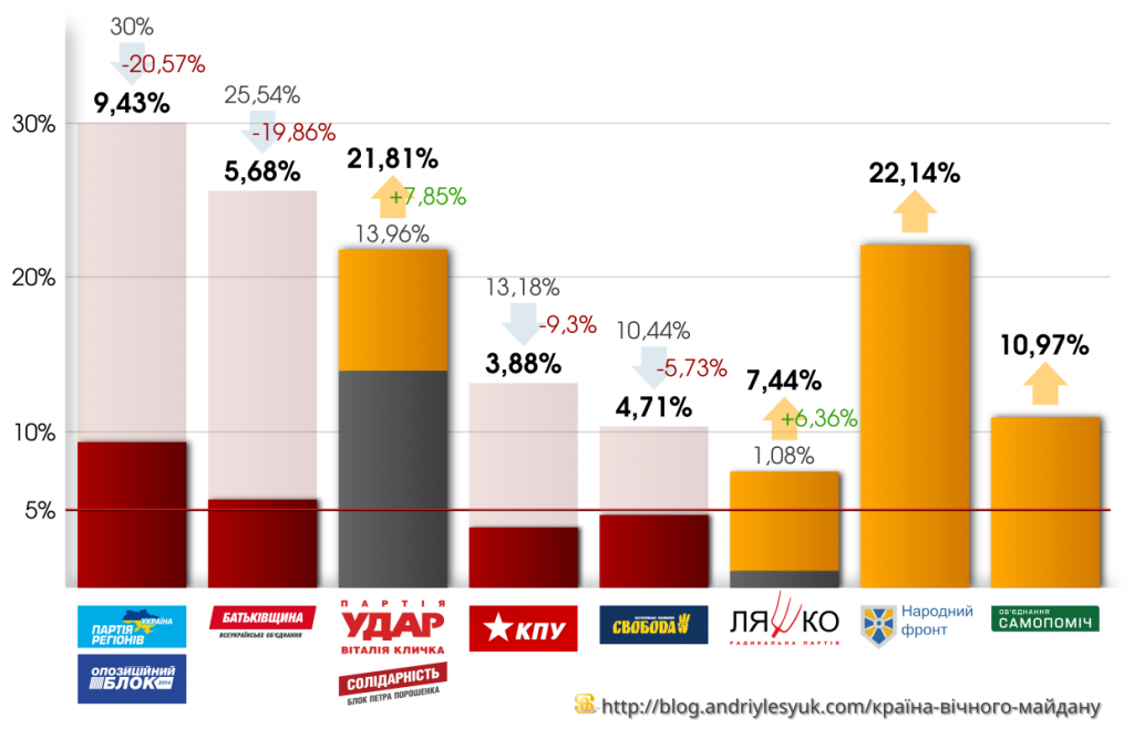 Parties-2012-2014
